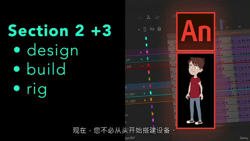 2D角色动画:对白表演与骨骼绑定实战教程 (英文视频中文外挂