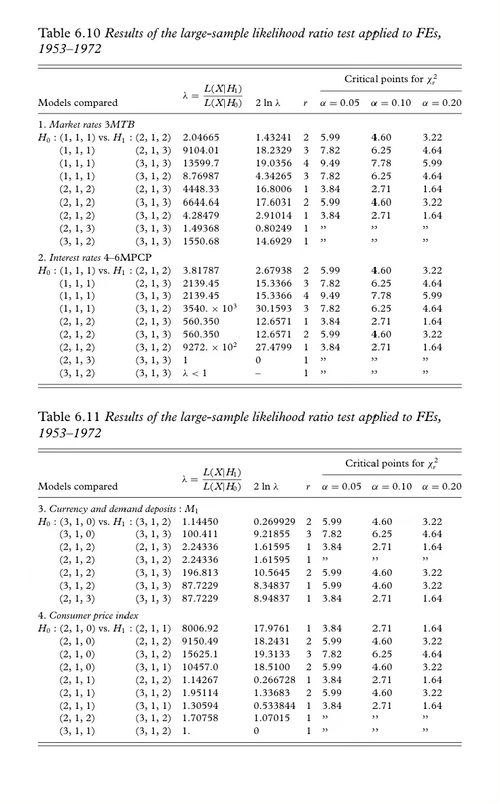 结构计量经济学时间序列分析方法 阿诺德·泽尔纳 弗朗茨·C·