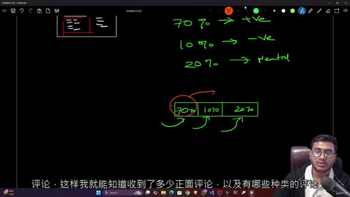 MLOps 实战进阶:企业级机器学习项目全流程开发与部署