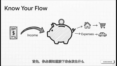 个人理财精通:预算、储蓄与投资