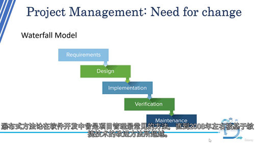 项目经理技能进阶课程 —— 敏捷、Scrum、SAFe 与