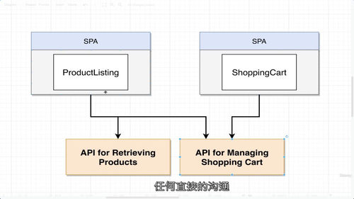 React 微前端开发完全指南