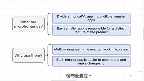 React 微前端开发完全指南