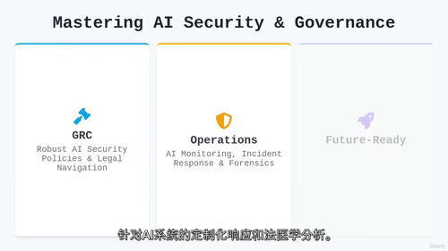 智能体人工智能安全:守护下一代人工智能前沿