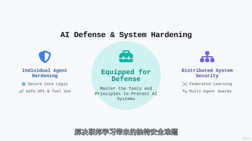 智能体人工智能安全:守护下一代人工智能前沿