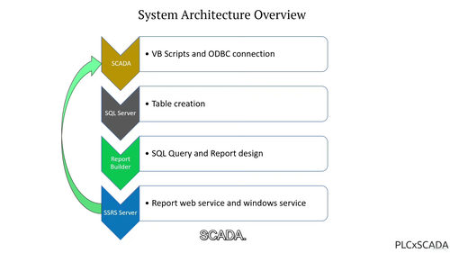 SSRS SCADA报表制作教程