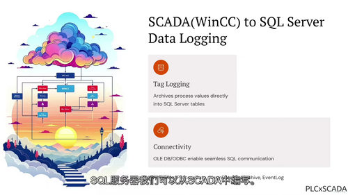 SSRS SCADA报表制作教程