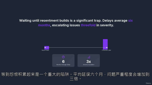 职场棘手沟通:AI角色扮演实战指南 (中文字英文视频教程)