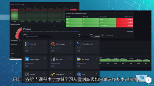 Grafana 11 从零到精通