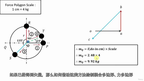 旋转与往复质量平衡计算教程