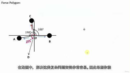 旋转与往复质量平衡计算教程