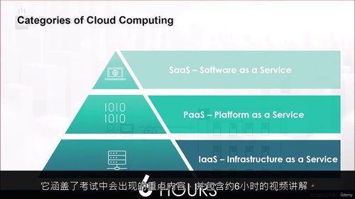 AZ-900（Azure 基础）认证培训课程（中文字幕英文视
