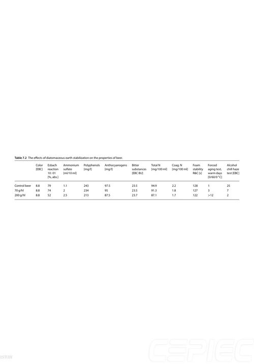 实用制麦与酿造科学 魏恩施特凡研究集成 路德维希·纳尔齐斯,