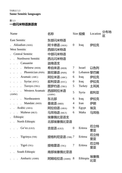 世界语言概论 阿纳托尔·V.利奥文 布雷特·凯斯勒 威廉·R