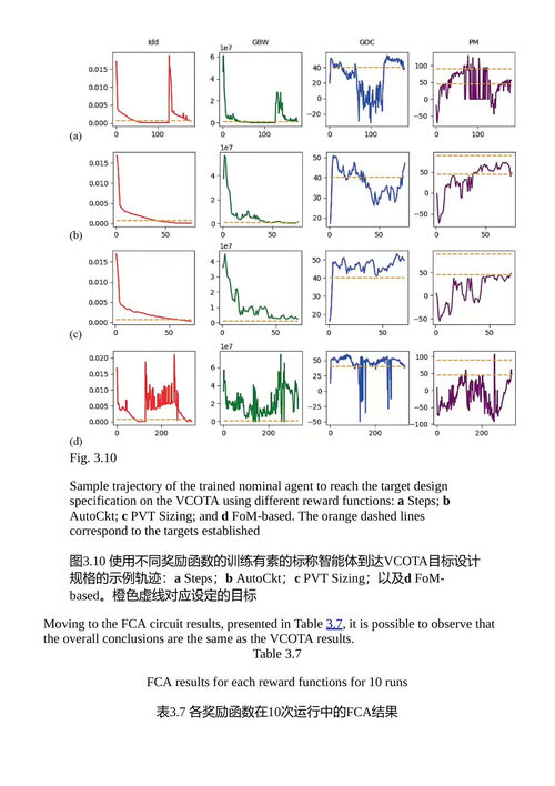 模拟集成电路PVT设计 佩德罗·阿尔贝托·奥利维拉·派瓦 等