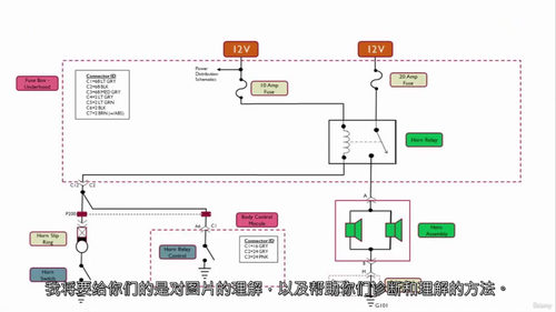 零基础汽车电路诊断教程