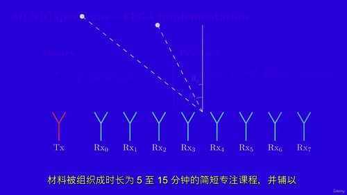 MUSIC算法波达方向教程