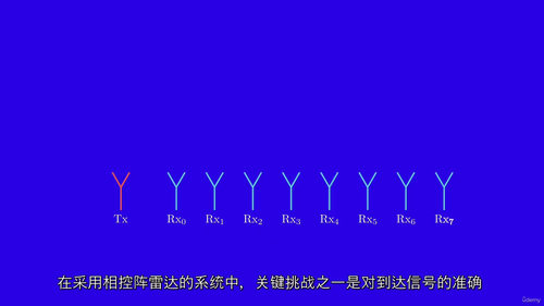 MUSIC算法波达方向教程