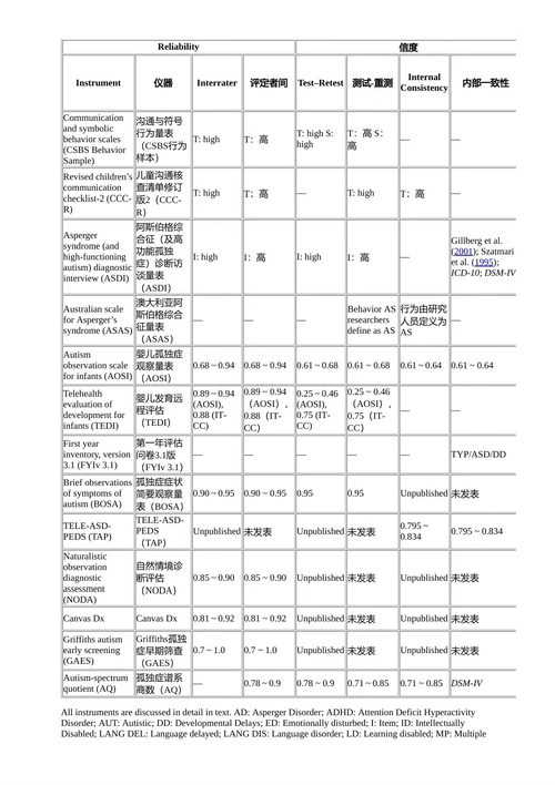 自闭症与广泛性发育障碍手册 弗雷德·R·沃尔克马;凯文·A·