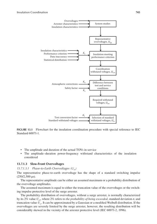 高压工程 法鲁克·A.M.里兹克 / 阮文雄 (英文电子书)