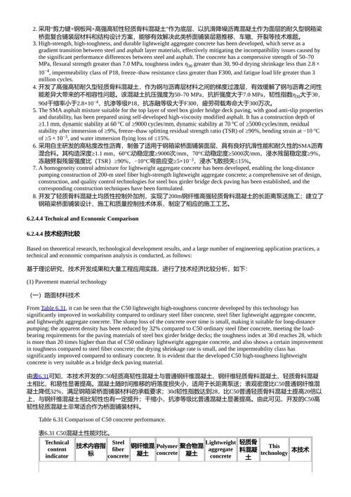 高科技混凝土材料 王发洲 & 胡曙光 （中英对照电子书）