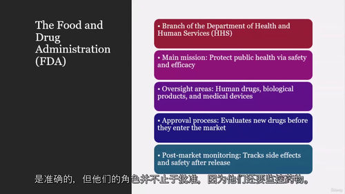 PTCB药剂师技术员认证备考通关教程