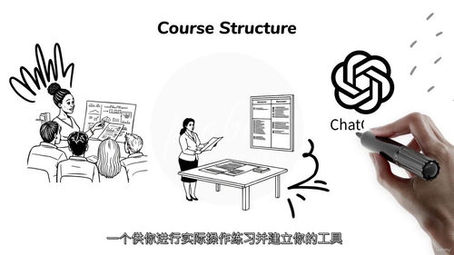 [中字] 项目与产品管理实战速成课（中文字幕英文视频教程）