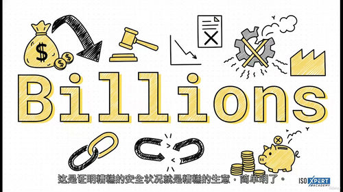IOSH 职业安全与健康管理大师课