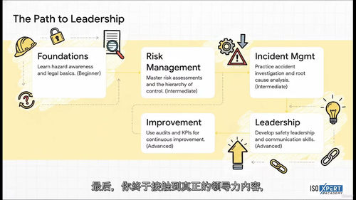 IOSH 职业安全与健康管理大师课