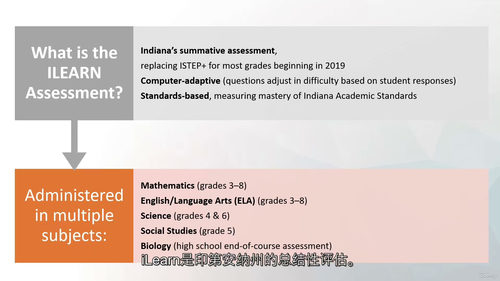 STEM数学评估提升教程