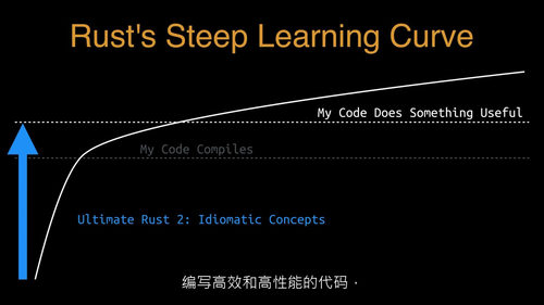 Rust 进阶实战:核心概念与项目开发全指南