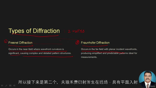 光学衍射精要:从原理到前沿应用