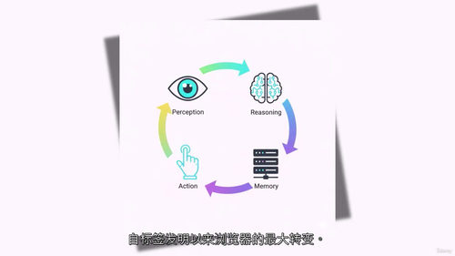 彗星浏览器大师班：智能网络全攻略
