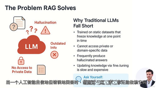 RAG全栈开发实战营:从构建到部署AI应用 (中文字幕英文