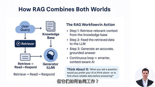 RAG全栈开发实战营:从构建到部署AI应用 (中文字幕英文