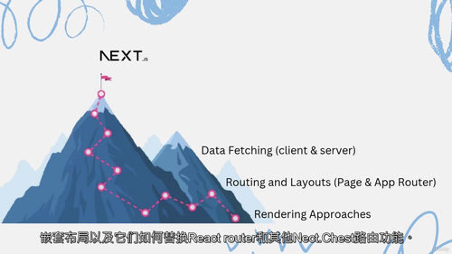 Next.js全栈开发实战