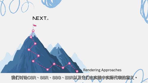Next.js全栈开发实战