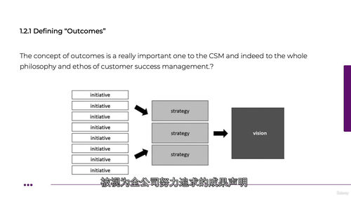 客户成功经理全景课程