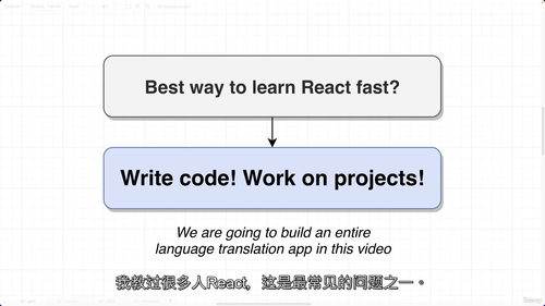 Next.js 全栈开发实战指南