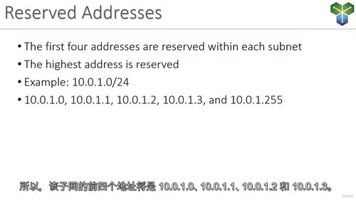 AWS 网络深度实战课程 - 精通 VPC 核心技术  (中
