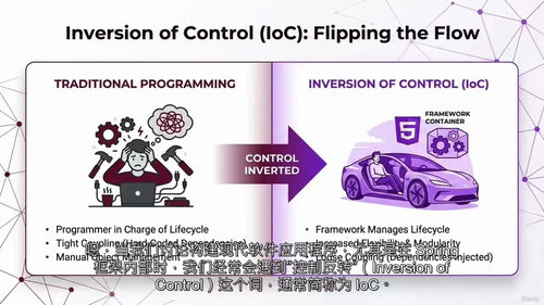 Spring专业认证终极备考课程 (英文视频课程中文外挂字幕
