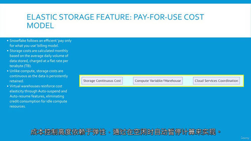 Snowflake SnowPro 助理级平台认证课程