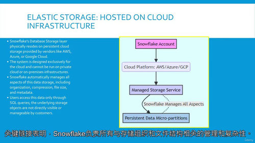 Snowflake SnowPro 助理级平台认证课程