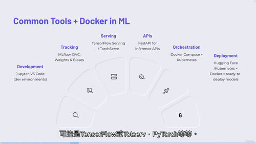 Docker实战AI与机器学习：五大真实项目精通指南  (中