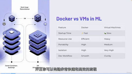 Docker实战AI与机器学习：五大真实项目精通指南  (中