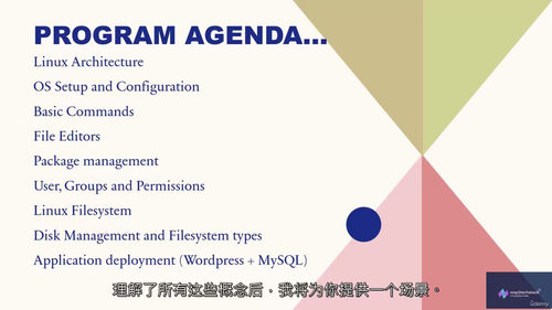2025 初学者 Linux 基础入门  (中文字幕英文视频