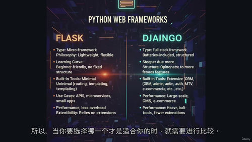 Python Web 开发者实战教程 (中文字幕英文视频教