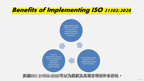 ISO 21502:2020项目管理课程