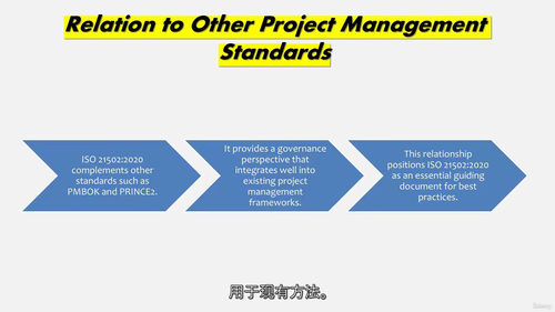 ISO 21502:2020项目管理课程