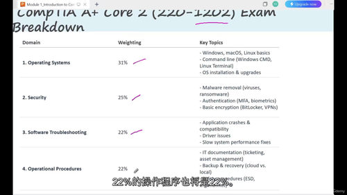 2025 版计算机硬件与系统运维全能备考课程